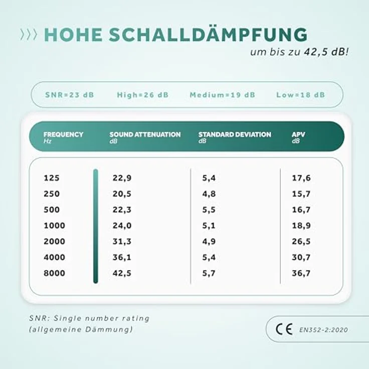 Schallwerk ® Strong+ Daily Gehörschutz Ohrstöpsel, transparent, dämpfen Lärm bis 42,5 dB und erhalten Klangqualität für Musik, Alltag und Arbeit – Bild 5