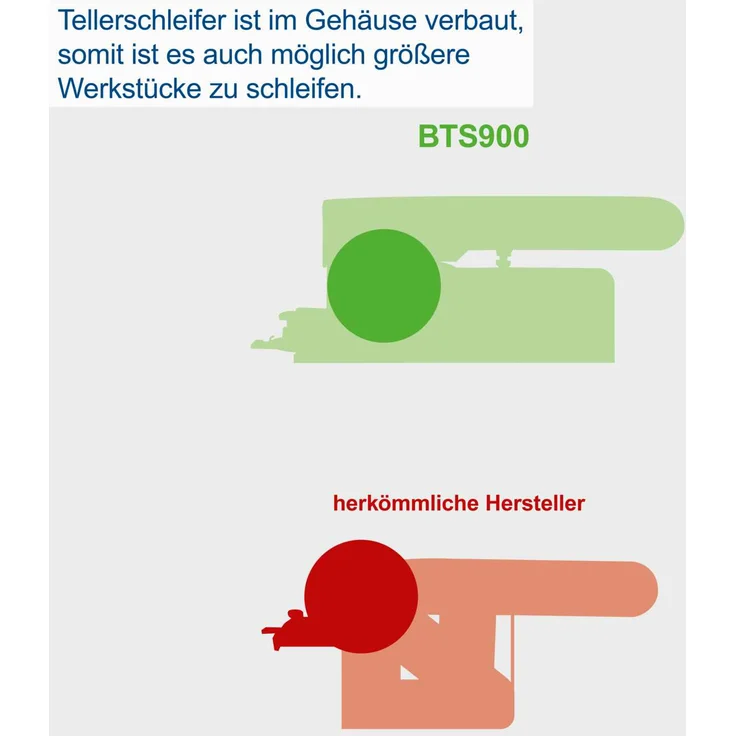 Scheppach Band-Tellerschleifer BTS900 mit Zubehör | Schleifmaschine mit 370W | 230V | 2850 min-1 | Schleifteller Ø 150mm | inkl. 3x Schleifpapier und 3x Schleifband | Bandschleifer Schleifgerät – Bild 15
