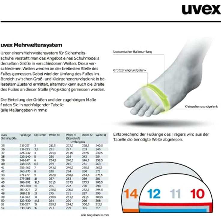 Uvex 1 Sicherheitsschuh, S1 und S2 Schutzklassen, ergonomische Konstruktion für optimalen Komfort – Bild 7
