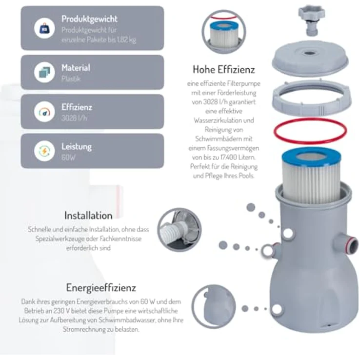 COIL Poolpumpe Filteranlage, Sandfilter mit Kartuschenfilter & Filtrationskugeln, Kapazität 3028 l/h für Pools bis 17400 l, 60W, 220-240V – Bild 3