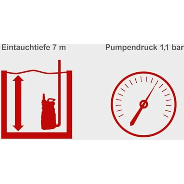 Scheppach RBP350 Regenfasspumpe, 350 W, max. Fördermenge 5500 l/h, Aluminiumrohre, schlagzähes Pumpengehäuse – Bild 4
