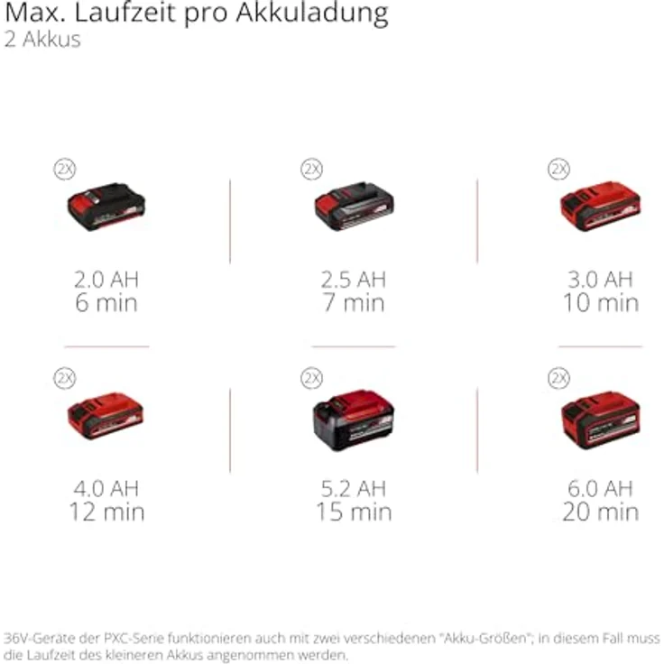 Einhell Akku-Schneefräse GP-ST 36/53 Li E BL-Solo, 53 cm Arbeitsbreite, Brushless Motor, ohne Akku und Ladegerät – Bild 10