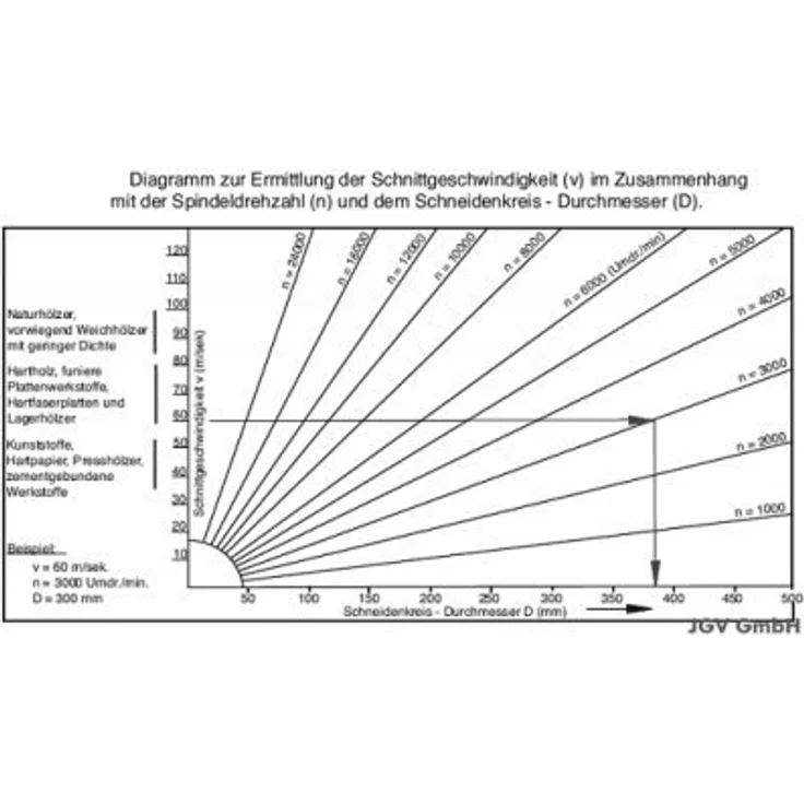 HM Sägeblatt 700 x 30 mm LWZ Hartmetall Präzision Kreissägeblatt 700mm Wechselzahn mit Spanabweiser für Naturholz Brennholz Hartholz Leimholz Wippsäge Tischkreissäge Kreissäge Kappsäge Brennholzsäge – Bild 4