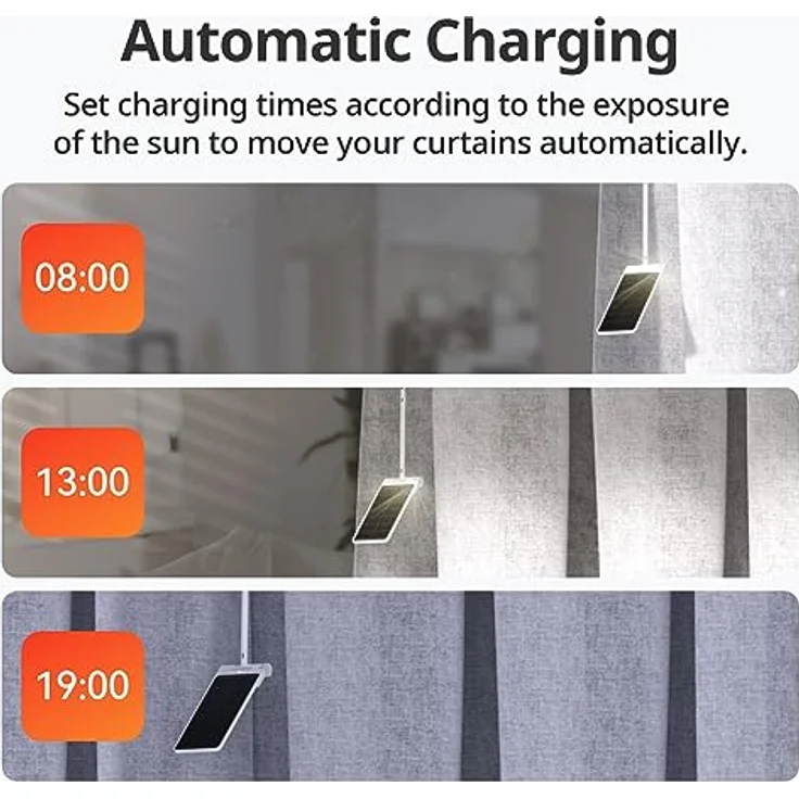 SwitchBot Solarmodul für Vorhang 3, Solarkollektor, weiß – Bild 5