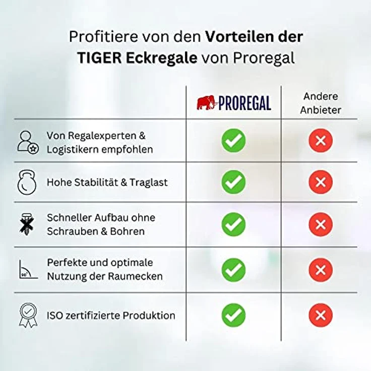 Proregal Eckregal Tiger, 180 x 90 x 45 cm, 5 Fachböden mit 175 kg Traglast pro Boden, Steckmontage, Blau – Bild 8