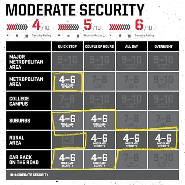 Kryptonite Kryptolok 685 Faltschloss .. – Bild 5