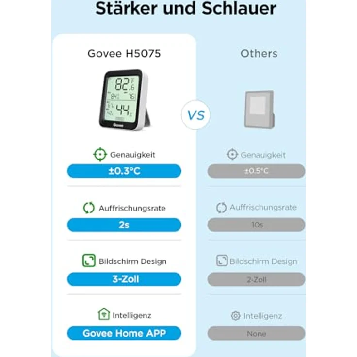 Govee Bluetooth Thermometer Hygrometer, LCD Digital Temperatur- und Luftfeuchtigkeitsmesser mit APP, präzise Datenspeicherung für Gewächshaus und Weinkeller – Bild 2