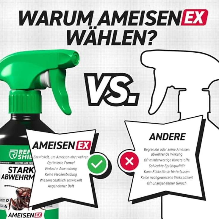 RepellShield® Geraniol Ameisenspray für Innenräume & Außen, 250ml - Naturprodukt mit ätherischen Ölen und Zitrusduft, rückstandsfrei und sicher für Familie & Haustiere – Bild 2