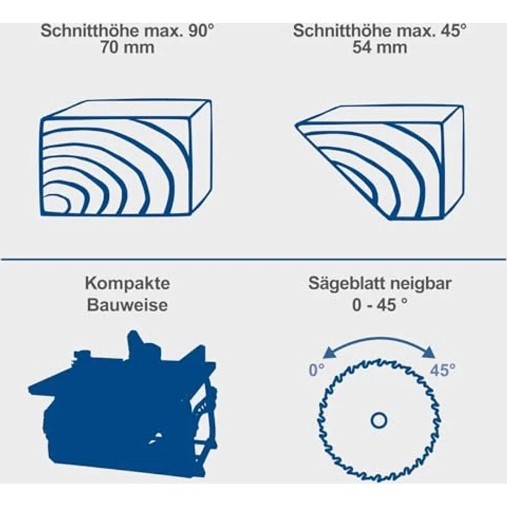 Scheppach HS210 Tischkreissäge, 70 mm Schnitthöhe, 1500W, Tischgröße 500 x 445 mm, Ø210 mm Sägeblatt, inkl. Querschneidlehre & Längsanschlag – Bild 2