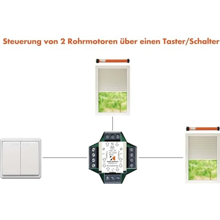 Kaiser Nienhaus Mehrfachsteuerrelais EB 230V für 2 Motoren, mechanisches Trennrelais mit hoher Haltbarkeit, 1.000.000 Einschaltungen – Bild 2