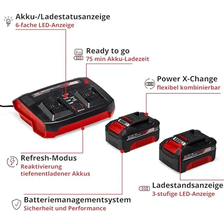 Einhell 18V Ersatzakku + Doppellladegerät Set Power X-Change PXC Starter-Kit 2x Akku 4,0Ah & Twincharger Kit – Bild 3