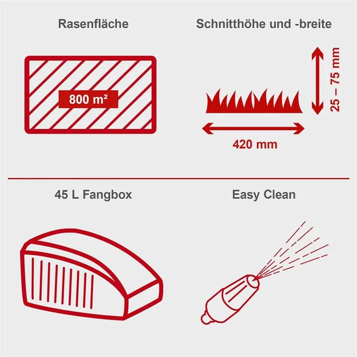 Scheppach Rasenmäher RM420 | 3in1-3,4PS | Schnittbreite 420mm | 45L Fangkorb | Schnitthöhenverstellung 25-75 mm | inkl. Motoröl & Ersatzmesser  – Bild 4