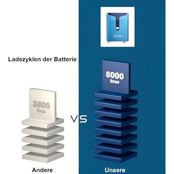 TZIPower PV Solarspeicher 48V/51,2V 300AH (15,36kWh) mit Bluetooth & WiFi, LiFePO4 Akku, Rollen für Standmontage, erweiterbar – Bild 4