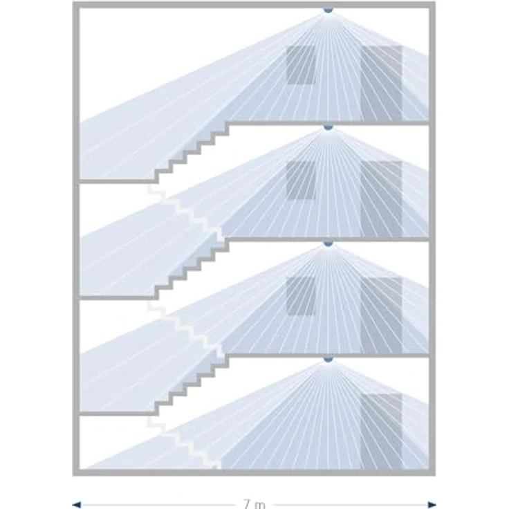 Theben PIRA T8 AP, Bewegungsmelder für Innen, 200 W LED, Erfassungsbereich 360°, Ø 8 m, Nachlaufzeit 5 s - 15 min, Aufputz-Montage – Bild 3
