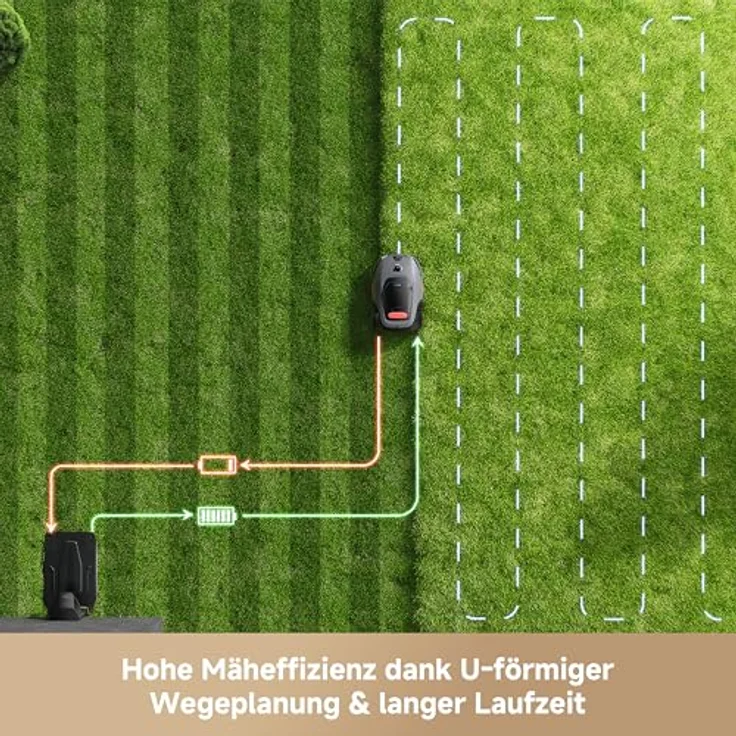 MOVA LiDAX Ultra 1200, Elektrorasenmäher Roboter mit RTK, 3D-LiDAR, AI Vision 360° und automatischer Kartenerstellung, mulcht bis 1200m², 5 cm Kantenschnitt – Bild 7