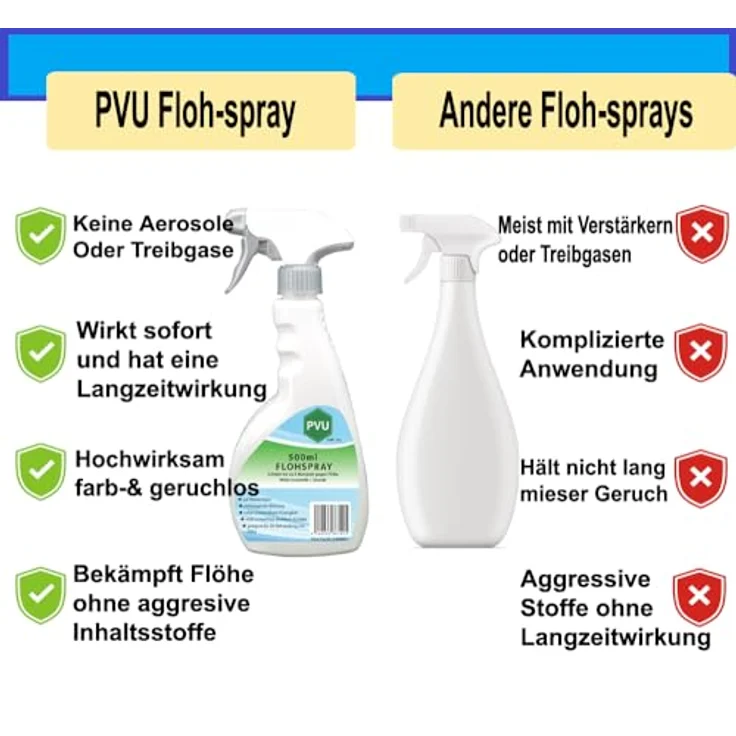 Pvu Floh Spray 2L + 500ml - Langzeitwirkung gegen Flöhe & Tierflöhe Innen und Außen auf Wasserbasis – Bild 4