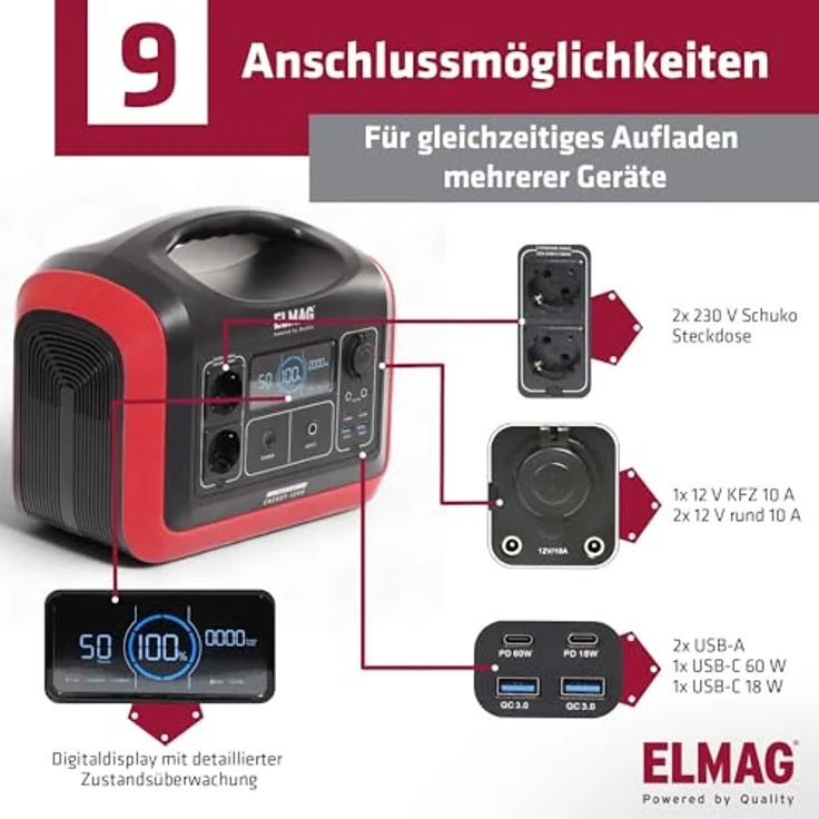 ELMAG Tragbare Powerstation ENERGY 1200, 1200W LiFEPO4 Akku mit 992Wh, 3 Ladeoptionen, Digitaldisplay, integrierter Solarladeregler – Bild 4