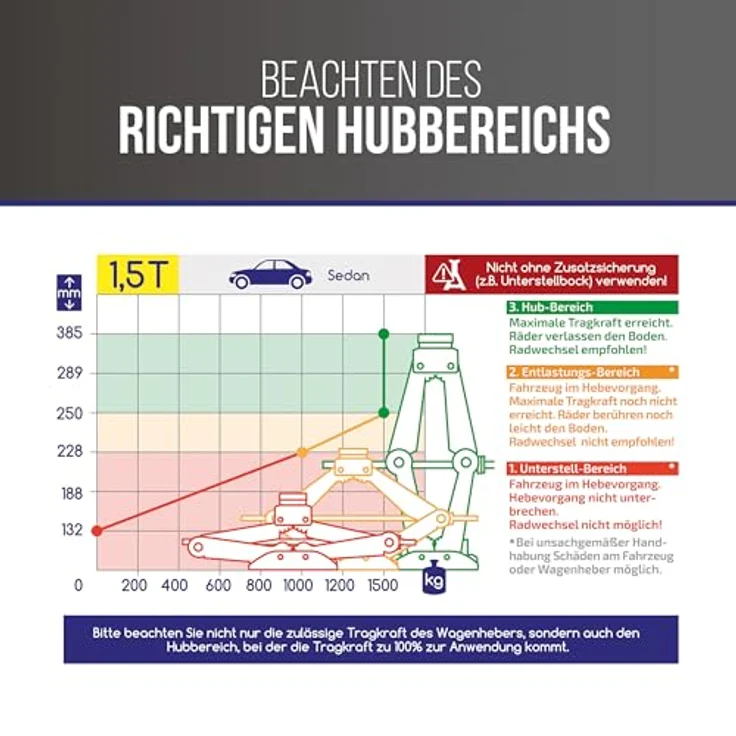 alca Wagenheber Scherenwagenheber mit Ratsche 1,5t Hubhöhe 104-380mm für Auto/SUV/MP, leicht und robust, drehbarer Sattel, extrem leicht bedienbar, blau – Bild 8