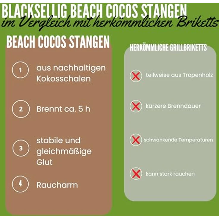 BlackSellig Kokosbriketts 10 kg – Bild 6