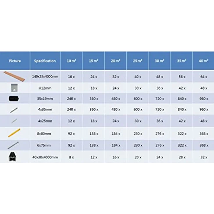 WPC Terrassendielen mit Zubehör Braun und Grau 15 m² 4 m – Bild 3