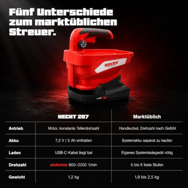 HECHT Akku Handstreuer 207, akkubetriebener Streuer mit stufenloser Drehzahlregelung und 5 m Streubreite – Bild 3
