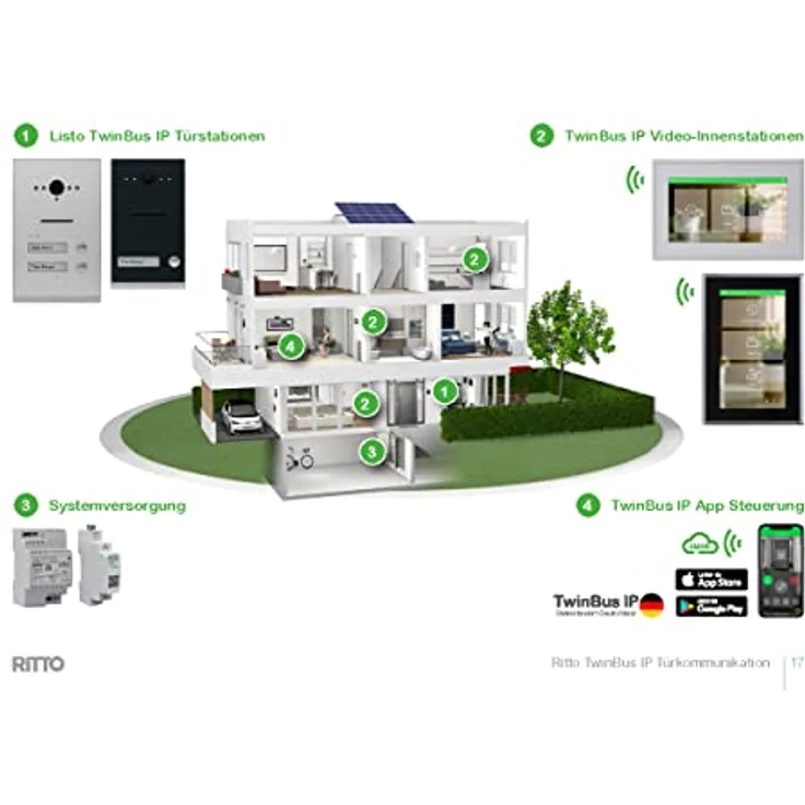 Ritto Listo TwinBus IP Video Einfamilienhaus-Set, Unterputz, Schwarz (RGE2094150) – Bild 5