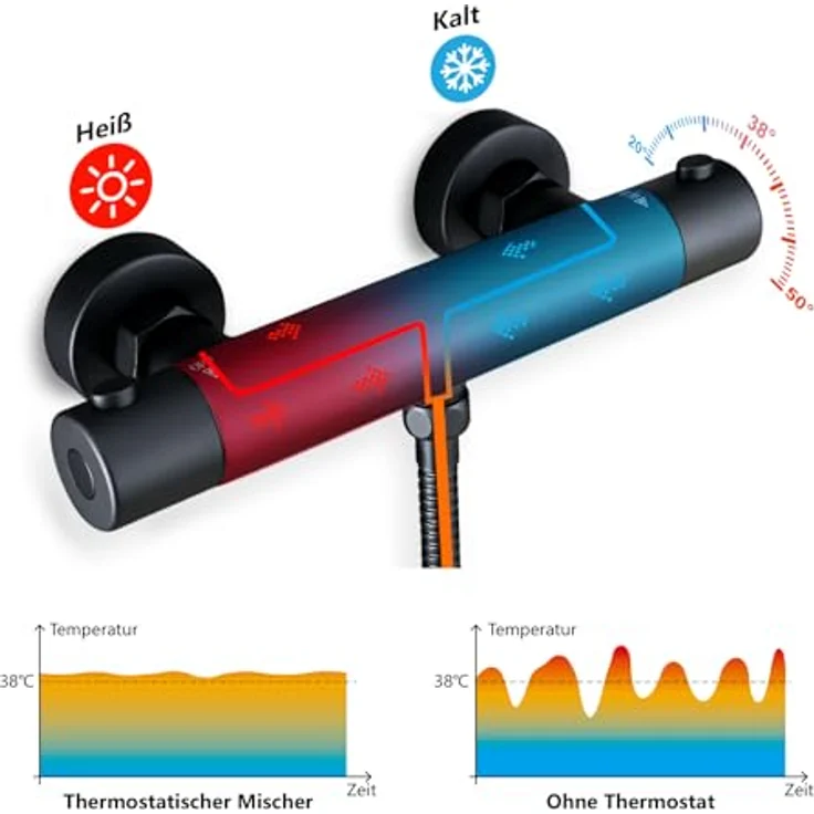 Görbach Thermostatbatterie für Regendusche, Duscharmatur Matt Schwarz mit 38 °C Sicherheitstaste und intelligenter Temperaturkontrolle – Bild 4