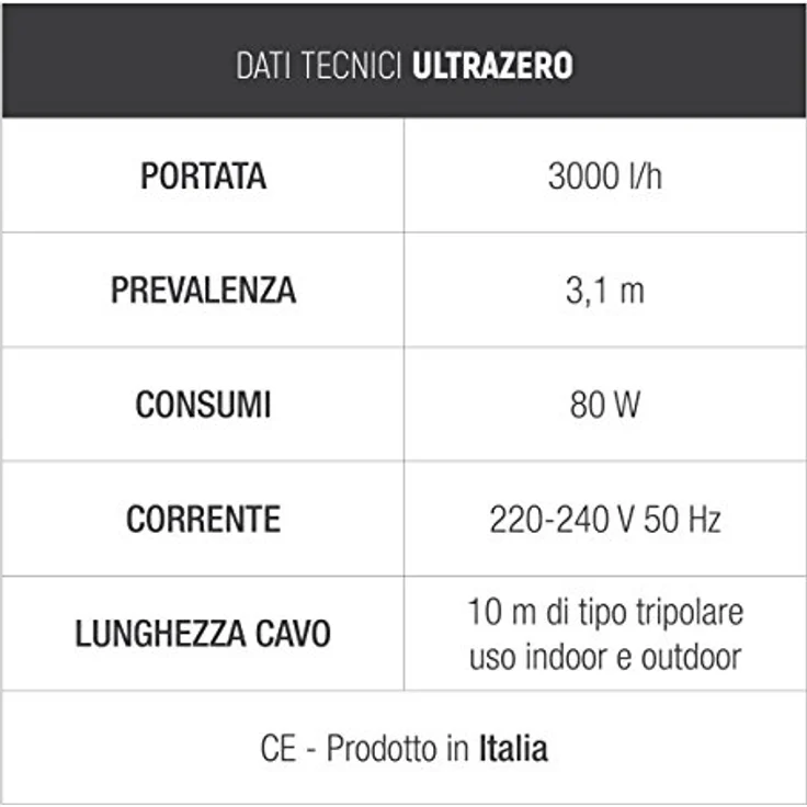 Sicce Teich Pumpe Ultra Zero, 10 m Kabel, Schwarz, Tauchpumpe 80 Watt 3.000 l/h Entwässerung max. Förderhöhe 3,1 m 15,5 cm 2,5 kg – Bild 2