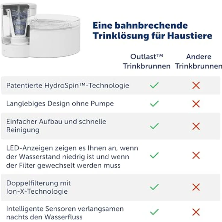 PetSafe Outlast Trinkbrunnen ohne Pumpe, 1,7 L, für Katzen und kleine Hunde, spülmaschinenfest, mit Ion-X-Filter, LED-Anzeige – Bild 4
