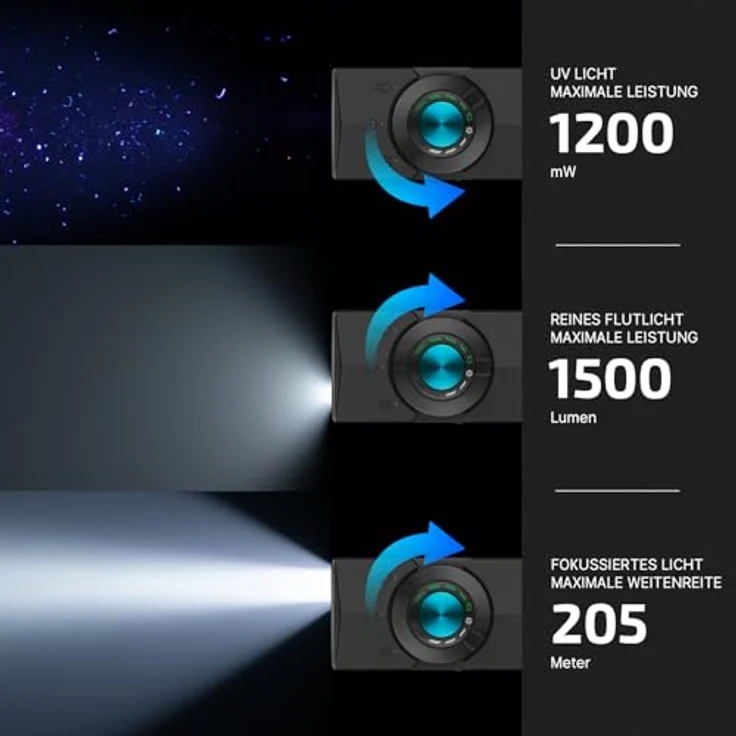 OLIGHT ArkPro, LED Taschenlampe aufladbar mit 1500 Lumen, 205m Leuchtweite, Grünlicht und UV-Funktion, IPX7 wasserdicht, Schwarz – Bild 3