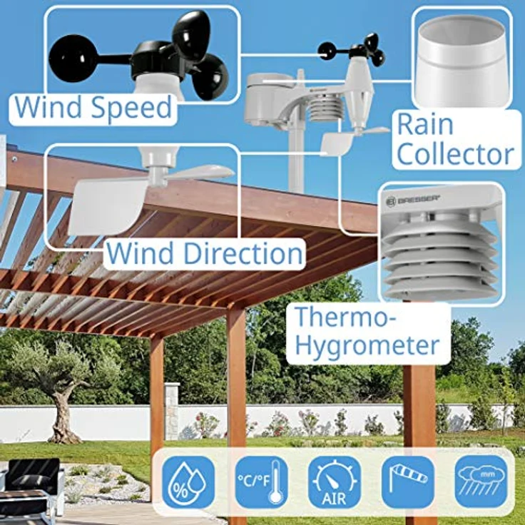 Bresser Wetterstation Weather Center 5-in-1 WLAN Prof. Sensor, 5-in-1 Sensorsystem mit Messwerten für Wind, Temperatur, Luftfeuchtigkeit und Niederschlag, Schwarz – Bild 7