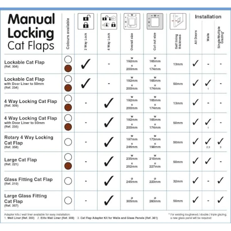 Kerbl Katzenklappe Cat Mate® 4-Wege Katzentüre, ø 245 mm, weiß, mit Magnetverschluss und manipulationssicherer Schiebeverriegelung – Bild 8