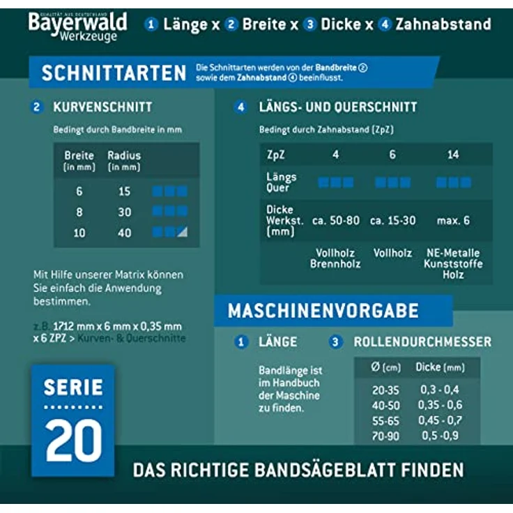 Bayerwald Bandsägeblatt - 2232 x 8 x 0.65 x 6 – Bild 6