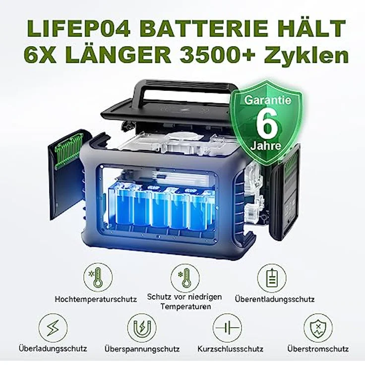 ALLPOWERS R600 Tragbare Powerstation, 299Wh LiFePO4 Batterie mit 2x 600W (1200W Spitze) AC Ausgang Solargenerator, 0-100% Schnellladung in 1 Stunde für Garten Party Reise Camping Wohnmobil Notfall – Bild 4