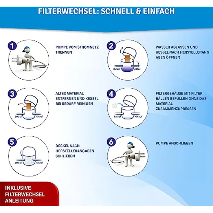 Veddelholzer 2 x Ersatzfilter für Kartuschenfilteranlagen. Als Ersatz für Filterkartuschen Pool, Whirpool Filter, Poolfilter, Spa Filter, Jacuzzi Whirlpool Outdoor, Aufstellpool, Pool Zubehör – Bild 3