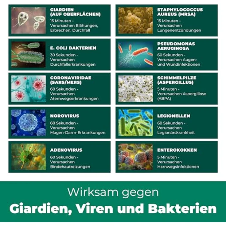 Silberkraft Giardienspray 500 ml, Hygienespray gegen Giardien, Bakterien, Viren & Pilze für Tierumgebung - Desinfektionsspray für Näpfe, Böden & Tierplätze mit gratis E-Book per QR-Code – Bild 4