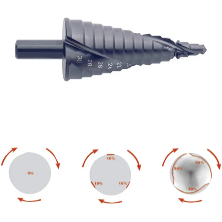 Klauke 50069870 Metall-Spiralbohrer, hohe Standzeit und bessere Schneidleistung, 6 - 36 mm