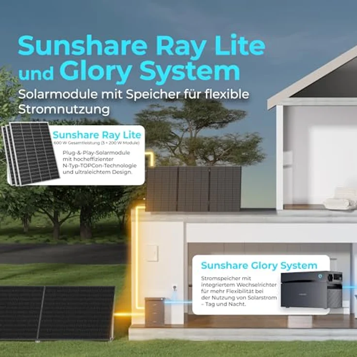 SUNSHARE Ray Lite 800W Komplettset, 2 kWh Stromspeicher mit Halterung, modulare Solarlösung in Silber – Bild 3