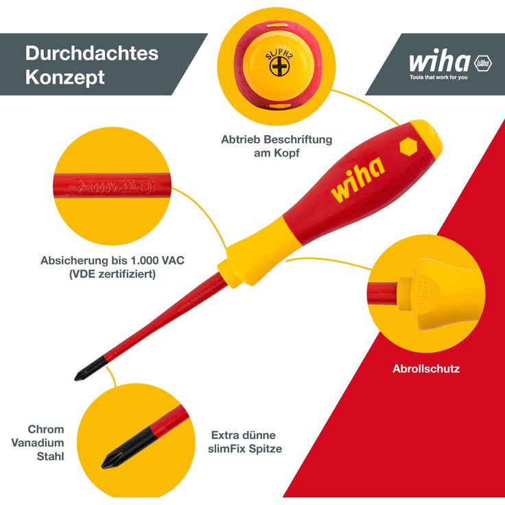 Wiha Schraubendreher Set SoftFinish® electric slimFix (38362), 6 tlg., Schraubenzieher Satz VDE für Elektriker, für tiefliegende Schrauben, Schlitz/ Phillips/ Pozidriv PlusMinus (SL/PZ) – Bild 6