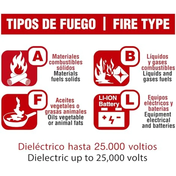 ECOFIRE Fighting ABFL Feuerlöscher, 6 Liter, umweltfreundlich, Lithiumbatterien ausschaltend, inklusive Montagehalterung, europäisches Zertifikat – Bild 3