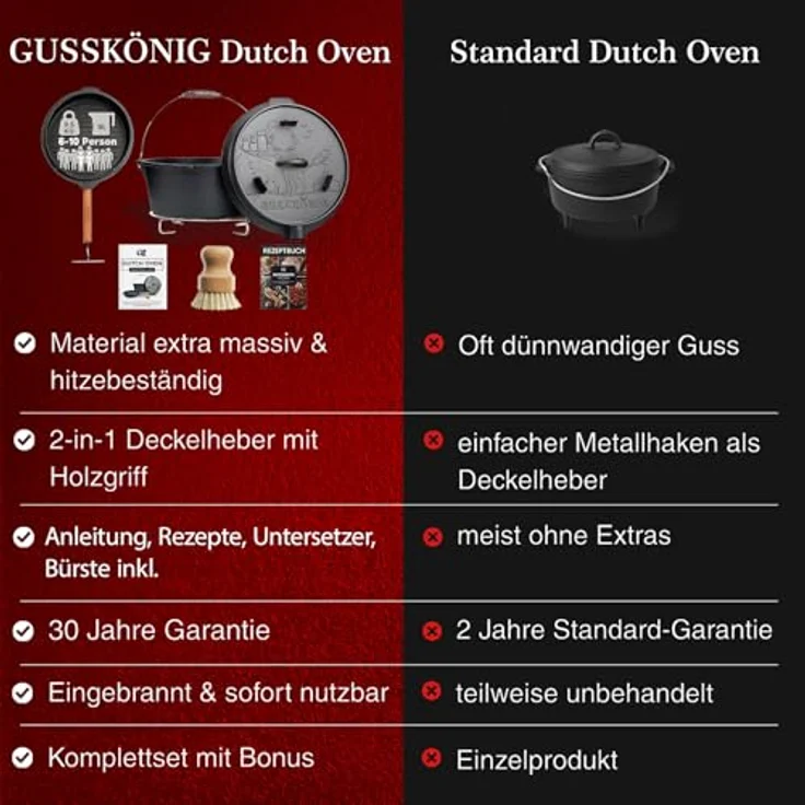 GUSSKÖNIG Dutch Oven Set, Eingebrannter Gusseisen Feuertopf 9L für 6-10 Personen, mit 2in1 Deckelheber, Reinigungsbürste und Rezeptbuch, 30 Jahre Garantie – Bild 4