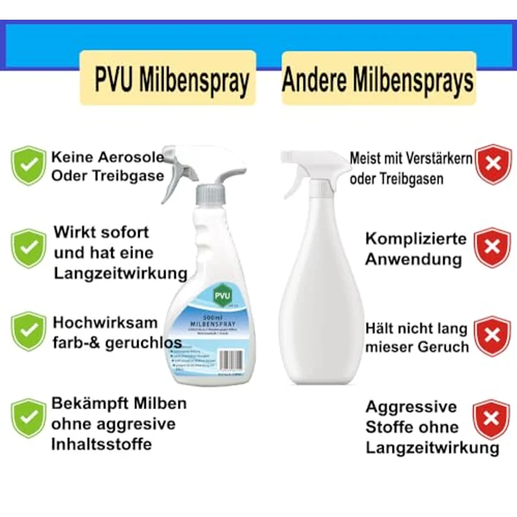 Pvu Milbenspray 500ml | Milbenspray für Matratzen | Milbenspray gegen Krätze | Hausstaubmilben bekämpfen | Spinnenmilben | Anti Milben Spray | für Innen & Aussen – Bild 4