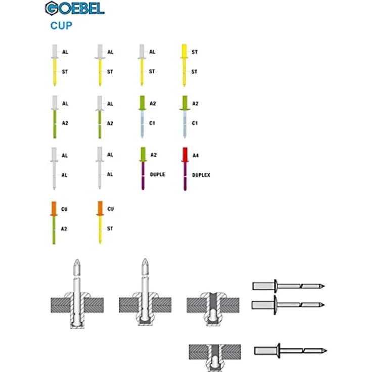 GOEBEL® Dicht-Becherblindnieten 250 Stück, Aluminium/Stahl 4,8 x 14 mm Flachkopf, ISO15973 - Profi-Industrie-Qualität für Gewerbliche und private Verwendung – Bild 3