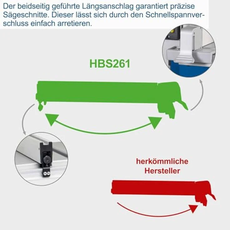 Scheppach Bandsäge HBS261 | 2 Schnittgeschwindigkeiten | Tischverstellung 0-45° | inkl. Sägeband, Parallelanschlag, Querschneidlehre und Schiebestock | Neues Modell – Bild 4