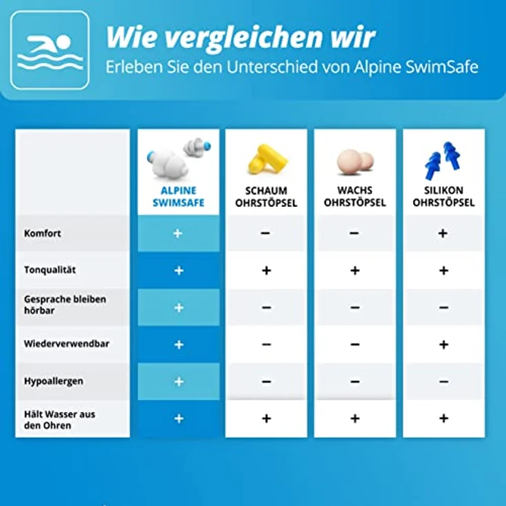 Alpine SwimSafe Ohrstöpsel, Wasserdichte Ohrstöpsel zum Schwimmen, Halten Wasser Fern, Bequemes Hypoallergenes Material, Wiederverwendbare Ohrstöpsel – Bild 4