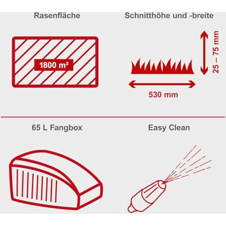 Scheppach Benzin-Rasenmäher MS225-53E VS, Hybrid-Start mit 4-Taktmotor, 53 cm Schnittbreite, 65 L Auffangkorb, inkl. 2Ah Akku und 2,4A Ladegerät – Bild 2