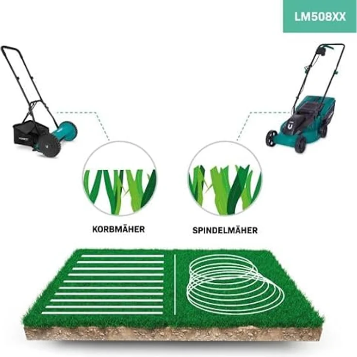 VONROC Spindelmäher manuell, Handrasenmäher mit 40 cm Schnittbreite, Höheneinstellungen, inkl. Wandhalterung & Grasfangkorb für kleine Flächen – Bild 4