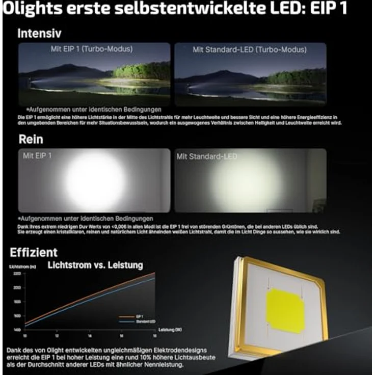 OLIGHT Baton Ultra LED Taschenlampe, 1800 Lumen, 6 Lichtmodi, IPX8 Wasserdicht, Aufladbar, Olivgrün – Bild 4