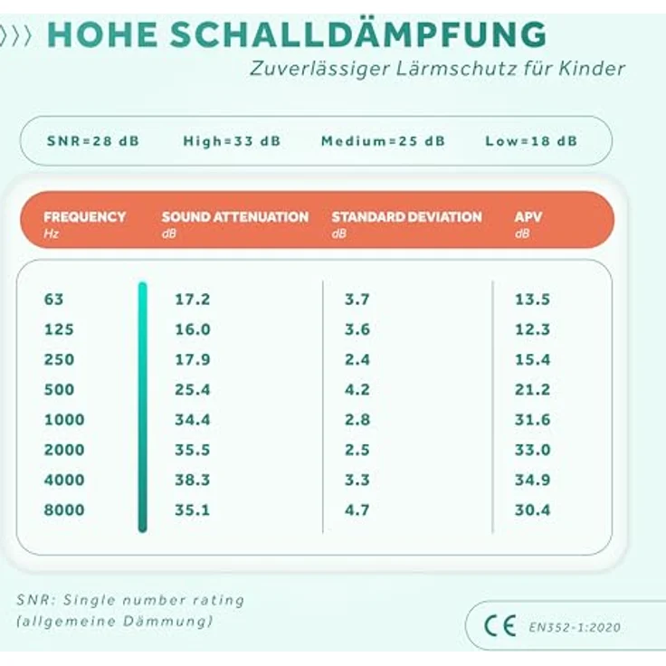 Schallwerk Kapselgehörschutz SCHALLWERK ® Kapselgehörschutz Kiddies, bis zu 27 dB Lärmschutz, für Kinder – Bild 6