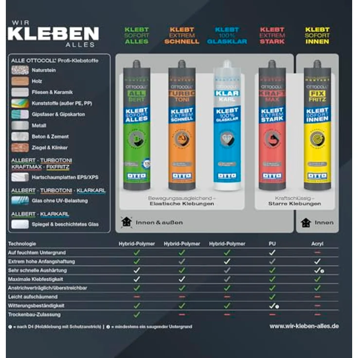 OTTOCOLL ALLBERT Ultrastarker Universal-Klebstoff 290ml grau - Hohe Anfangshaftung, zertifiziert für Trockenbau, für Innen & Außen, klevt auf allen Materialien – Bild 3